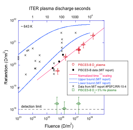 fluence graph