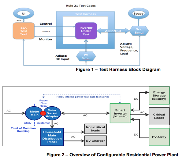 smart inverter diagrams