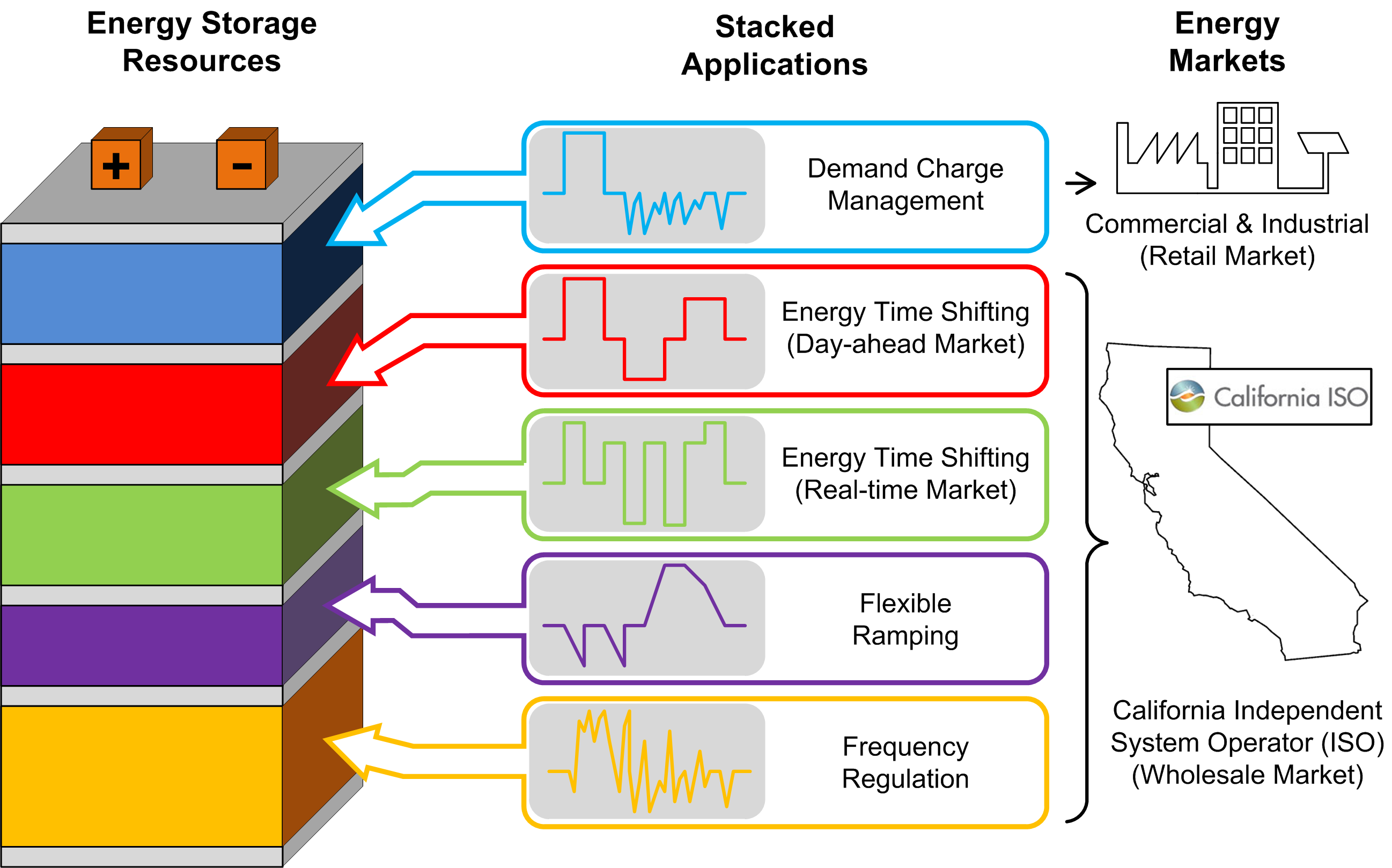 A Microgrid Battery Storage Management | Dandk Organizer